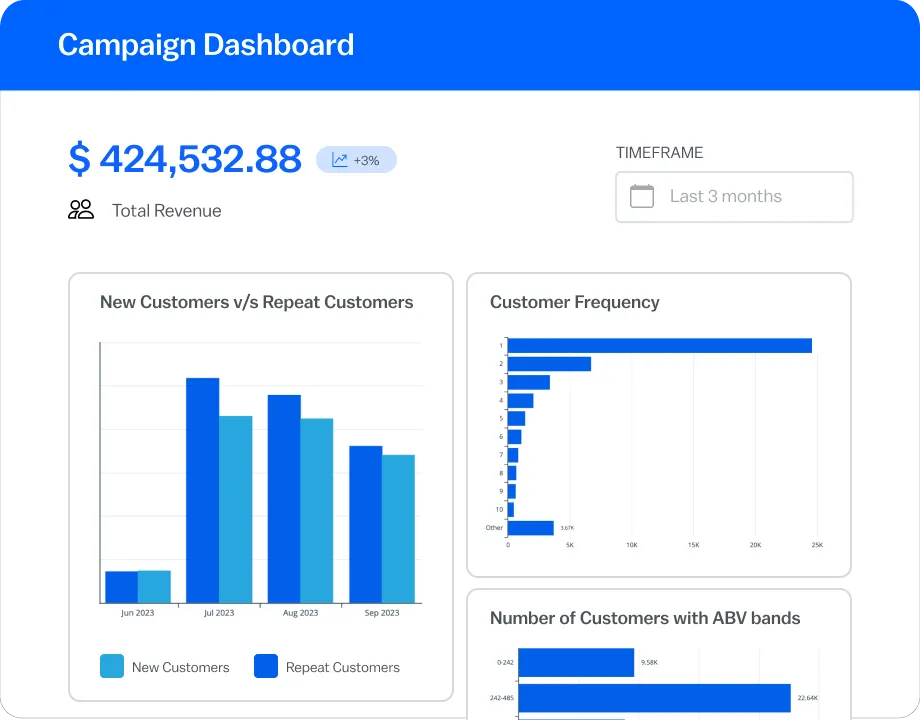 NextGen Retail CRM Xeno's AIPowered Solutions for CustomerCentric Businesses